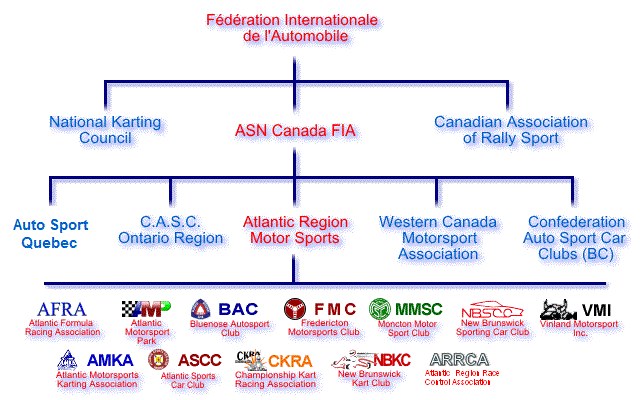 arms_org_chart